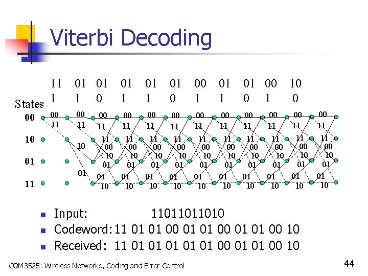 Viterbi Decoding 11 States 1 00 10 01 01 1 01 0 00 1