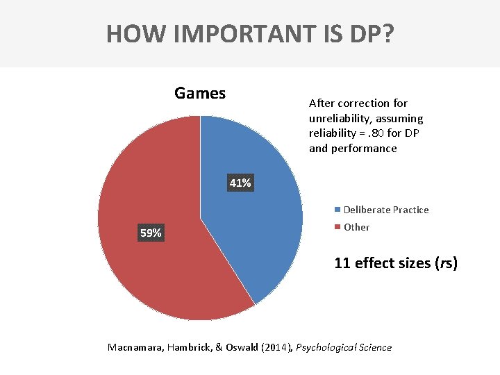 HOW IMPORTANT IS DP? Games After correction for unreliability, assuming reliability =. 80 for