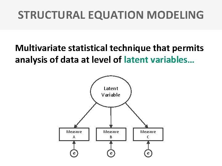 STRUCTURAL EQUATION MODELING Multivariate statistical technique that permits analysis of data at level of