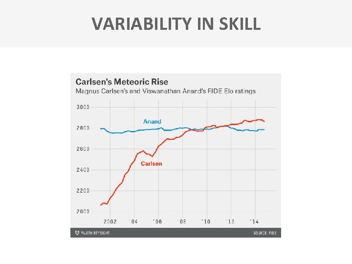 VARIABILITY IN SKILL 