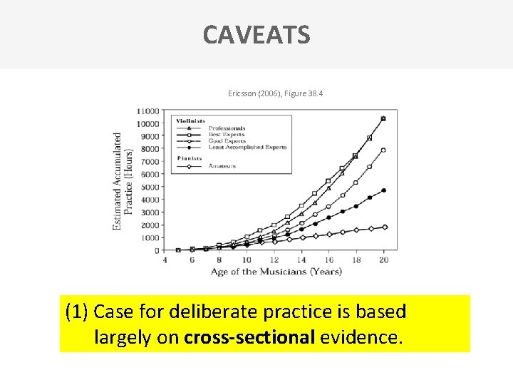 CAVEATS Ericsson (2006), Figure 38. 4 (1) Case for deliberate practice is based largely