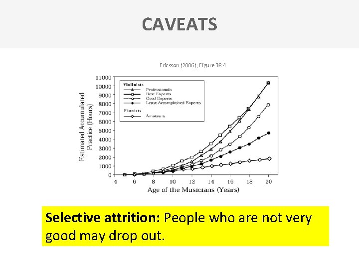 CAVEATS Ericsson (2006), Figure 38. 4 Selective attrition: People who are not very good