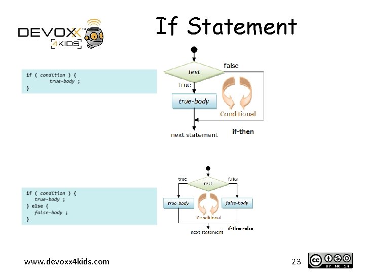 If Statement www. devoxx 4 kids. com 23 