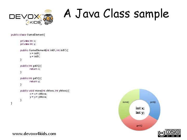 A Java Class sample public class Game. Element { private int x; private int