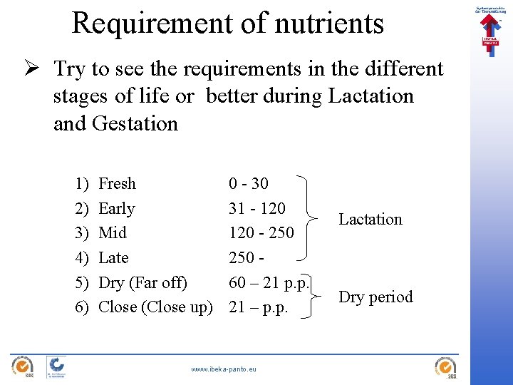 Requirement of nutrients Ø Try to see the requirements in the different stages of