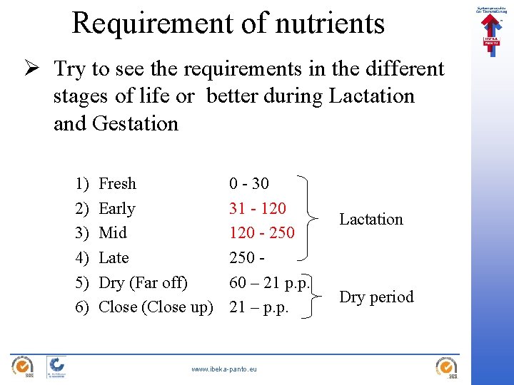 Requirement of nutrients Ø Try to see the requirements in the different stages of