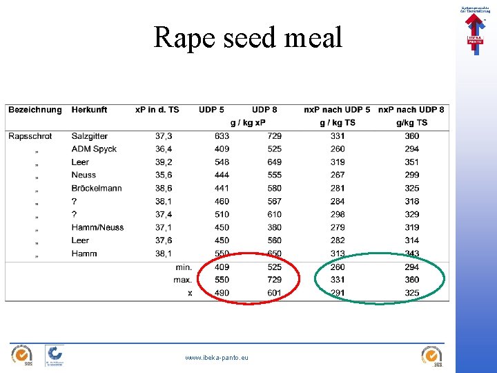Rape seed meal www. ibeka-panto. eu 