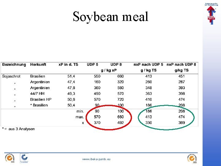 Soybean meal www. ibeka-panto. eu 