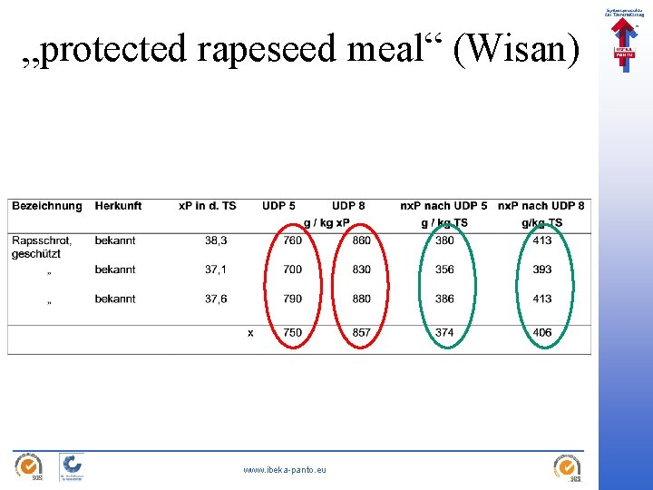 „protected rapeseed meal“ (Wisan) www. ibeka-panto. eu 