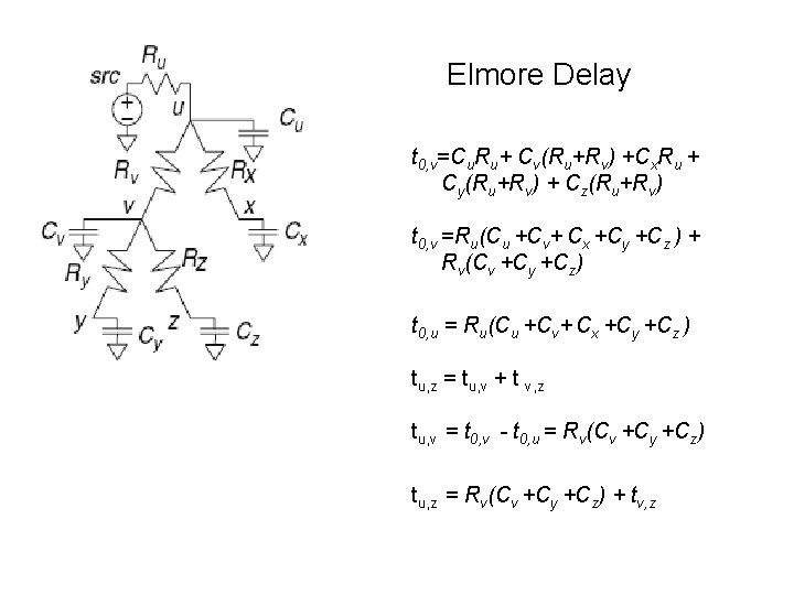 Elmore Delay t 0, v=Cu. Ru+ Cv(Ru+Rv) +Cx. Ru + Cy(Ru+Rv) + Cz(Ru+Rv) t