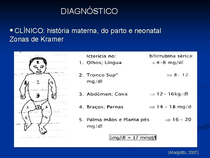 DIAGNÓSTICO § CLÍNICO: história materna, do parto e neonatal Zonas de Kramer (Margotto, 2007)