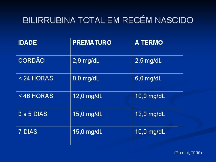 BILIRRUBINA TOTAL EM RECÉM NASCIDO IDADE PREMATURO A TERMO CORDÃO 2, 9 mg/d. L