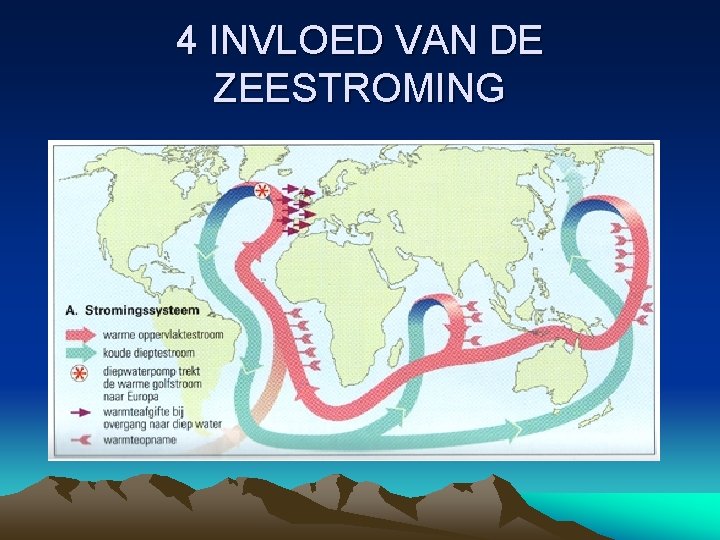 4 INVLOED VAN DE ZEESTROMING 