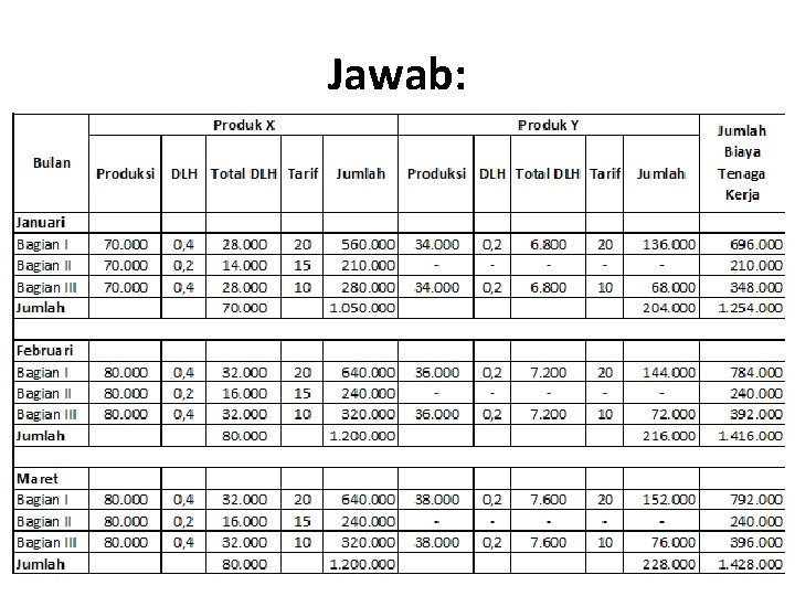 Jawab: Jawab: