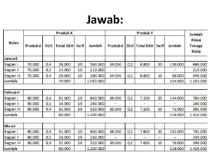 Jawab: 