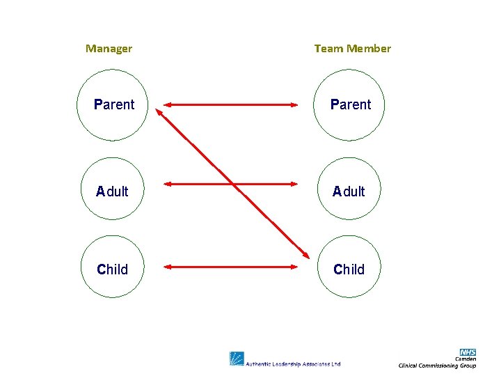 Manager Team Member Parent Adult Child 