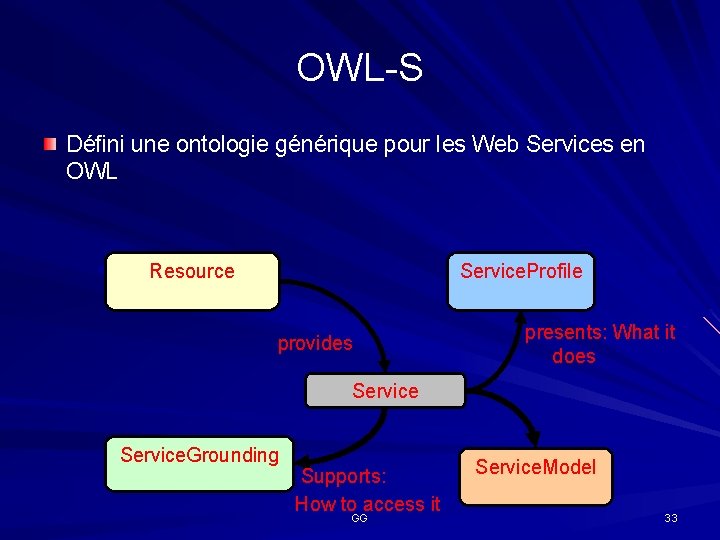 OWL-S Défini une ontologie générique pour les Web Services en OWL Resource Service. Profile