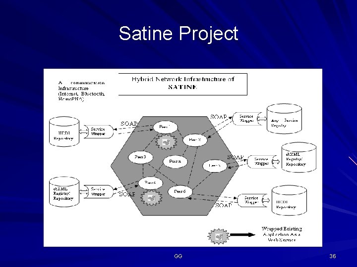 Satine Project GG 36 