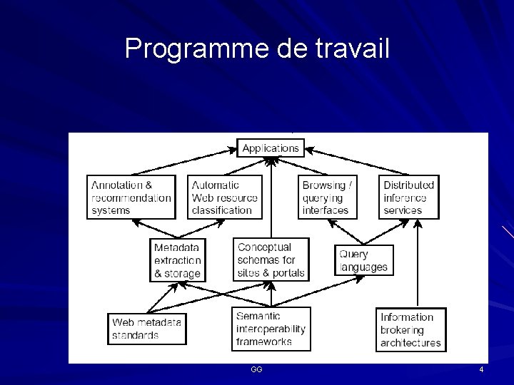 Programme de travail GG 4 