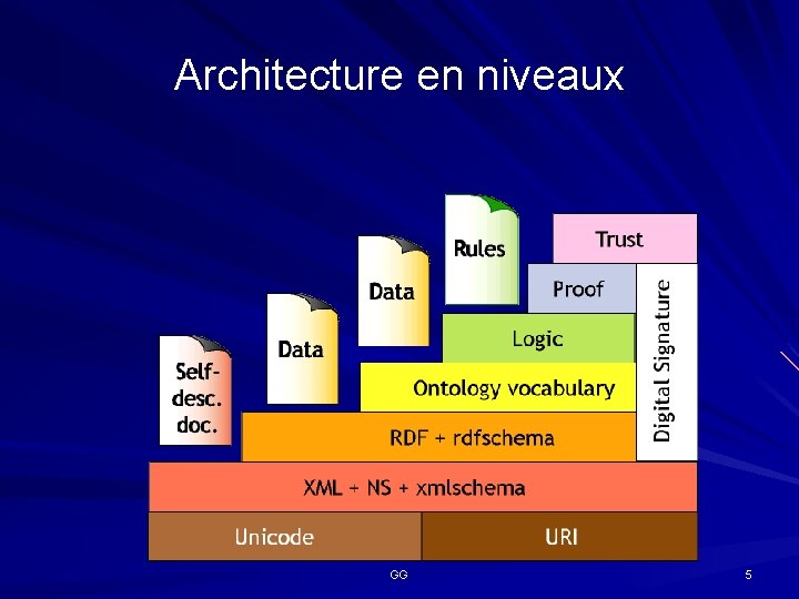 Architecture en niveaux GG 5 