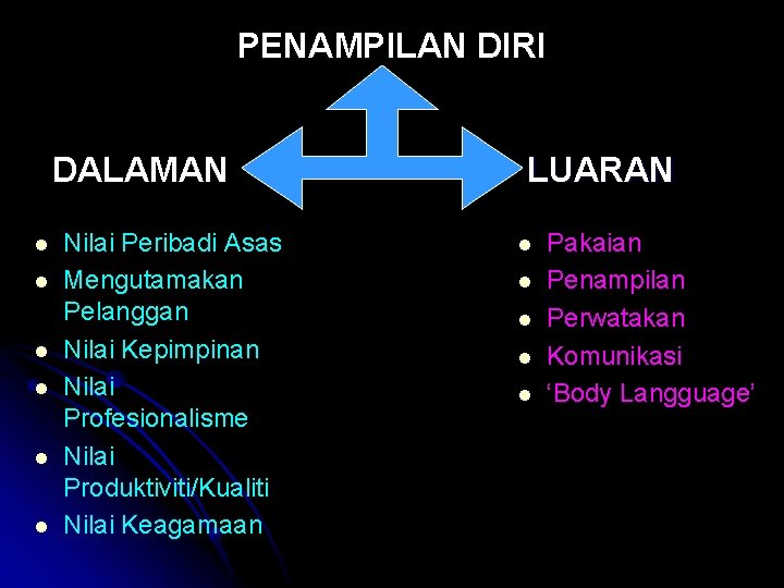 PENAMPILAN DIRI DALAMAN l l l Nilai Peribadi Asas Mengutamakan Pelanggan Nilai Kepimpinan Nilai