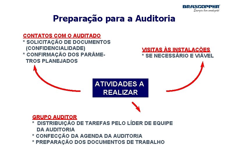 Preparação para a Auditoria CONTATOS COM O AUDITADO * SOLICITAÇÃO DE DOCUMENTOS (CONFIDENCIALIDADE) *