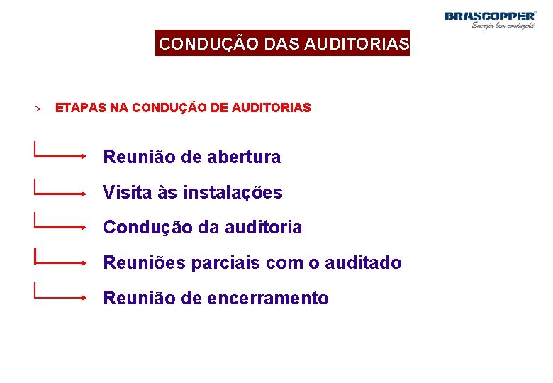 CONDUÇÃO DAS AUDITORIAS > ETAPAS NA CONDUÇÃO DE AUDITORIAS Reunião de abertura Visita às