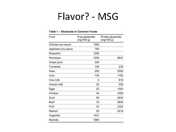 Flavor? - MSG 