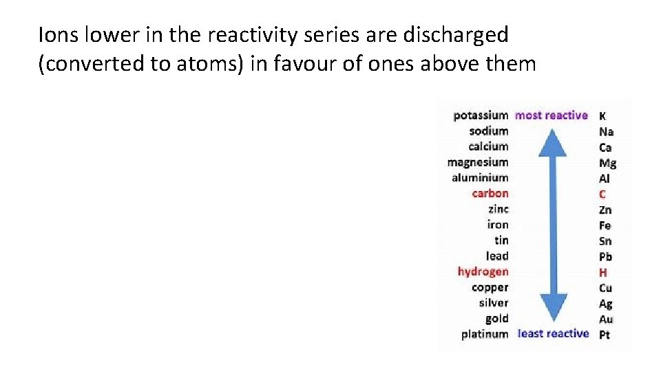 Ions lower in the reactivity series are discharged (converted to atoms) in favour of