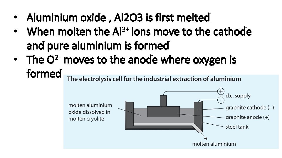  • Aluminium oxide , Al 2 O 3 is first melted • When