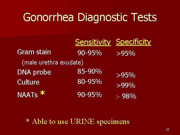 Gonorrhea Diagnostic Tests Sensitivity Specificity Gram stain 90 -95% >95% (male urethra exudate) DNA