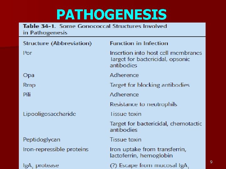 PATHOGENESIS 9 