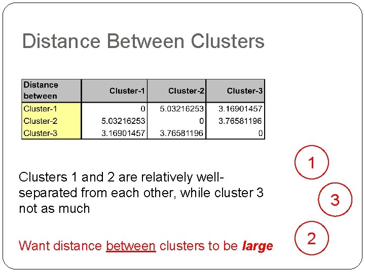 Distance Between Clusters 1 and 2 are relatively wellseparated from each other, while cluster