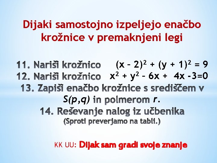 Dijaki samostojno izpeljejo enačbo krožnice v premaknjeni legi (x – 2)2 + (y +