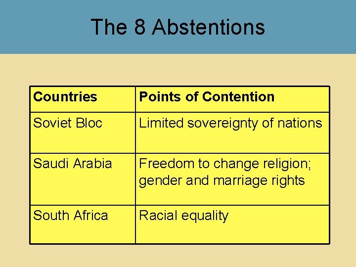 The 8 Abstentions Countries Points of Contention Soviet Bloc Limited sovereignty of nations Saudi