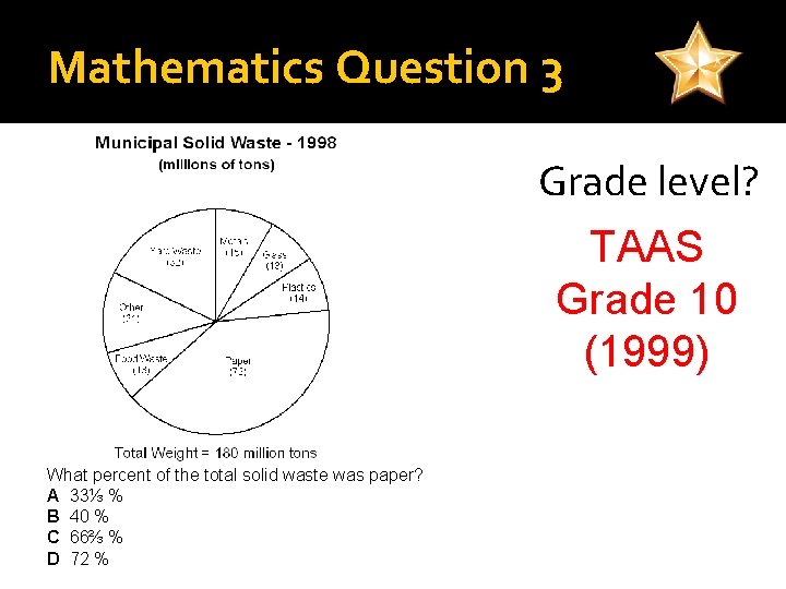 Mathematics Question 3 The graph shows the types and amounts of solid waste produced