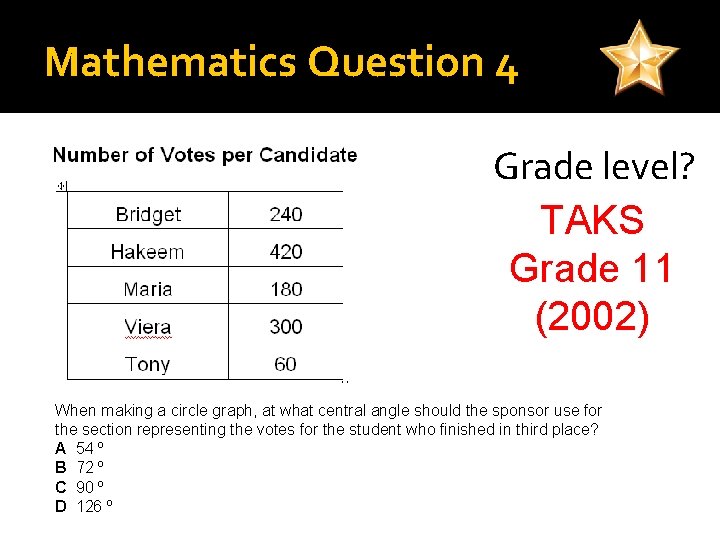 Mathematics Question 4 The student council sponsor is planning to make a circle graph