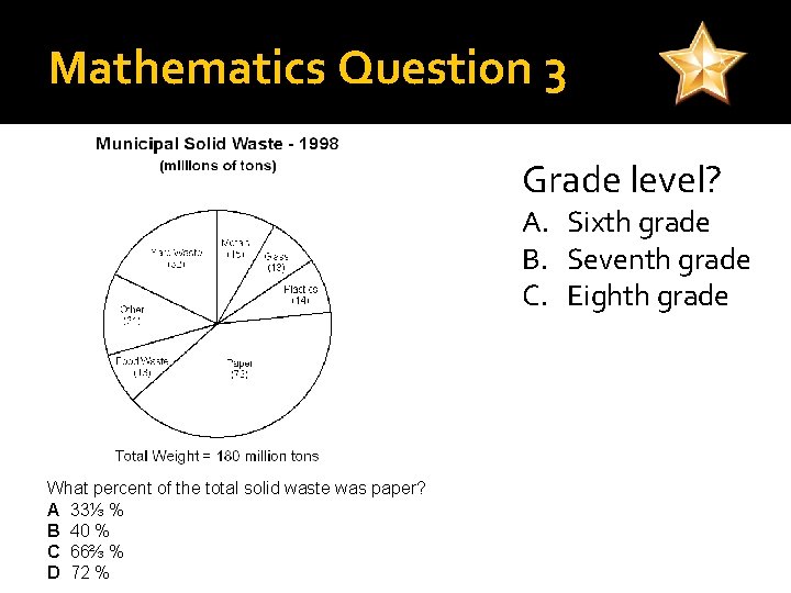 Mathematics Question 3 The graph shows the types and amounts of solid waste produced