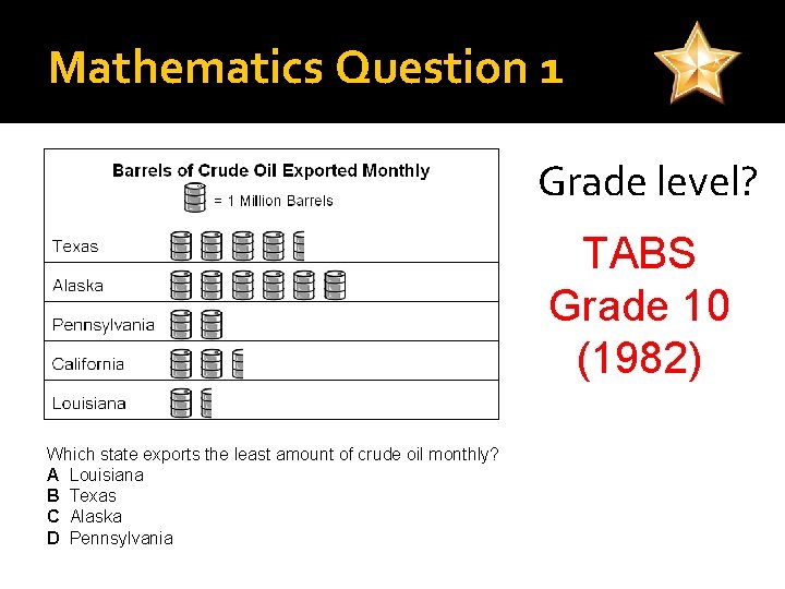 Mathematics Question 1 Grade level? TABS Grade 10 (1982) Which state exports the least