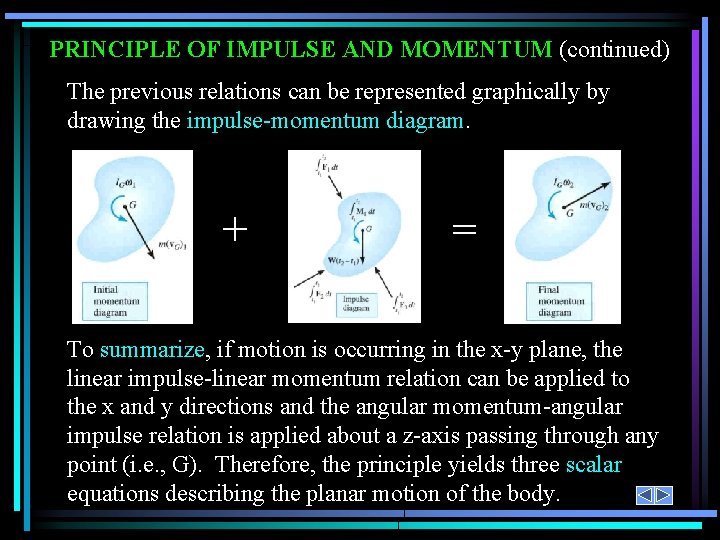 PRINCIPLE OF IMPULSE AND MOMENTUM (continued) The previous relations can be represented graphically by