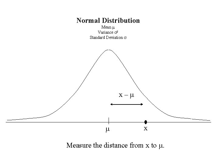 Normal Distribution Mean m Variance s 2 Standard Deviation s x–m m x Measure