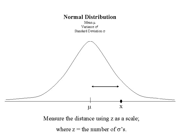 Normal Distribution Mean m Variance s 2 Standard Deviation s m x Measure the