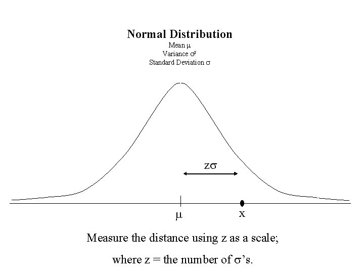 Normal Distribution Mean m Variance s 2 Standard Deviation s zs m x Measure