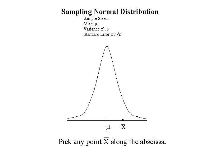 Sampling Normal Distribution Sample Size n Mean m Variance s 2 / n Standard