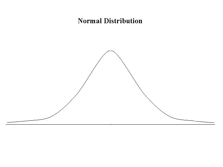 Normal Distribution 