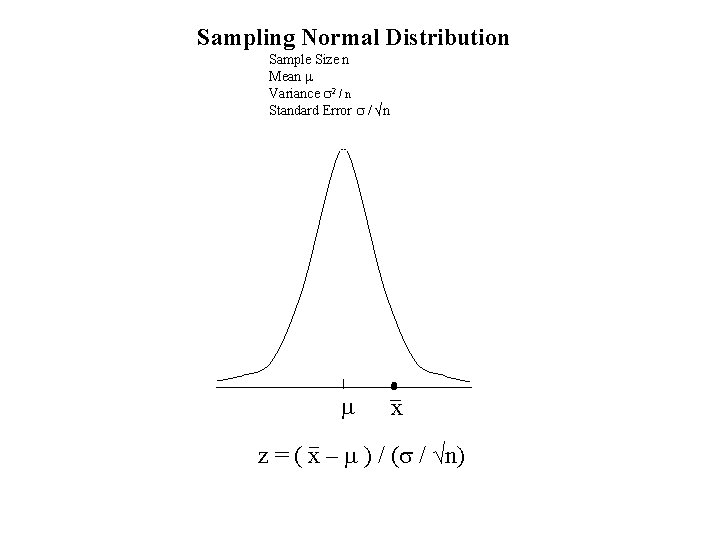 Sampling Normal Distribution Sample Size n Mean m Variance s 2 / n Standard