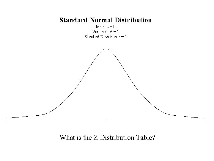 Standard Normal Distribution Mean m = 0 Variance s 2 = 1 Standard Deviation