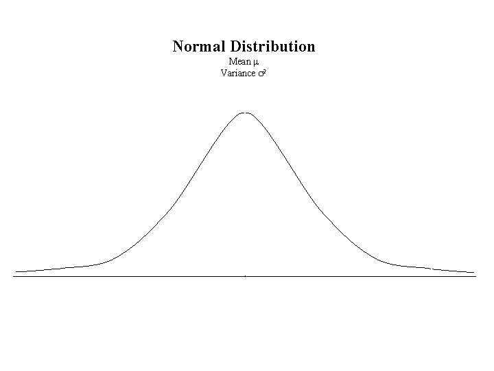 Normal Distribution Mean m Variance s 2 