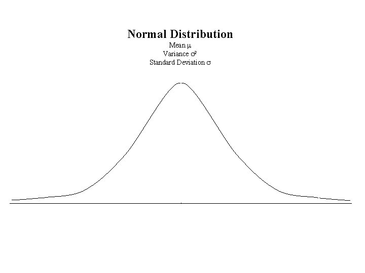 Normal Distribution Mean m Variance s 2 Standard Deviation s 