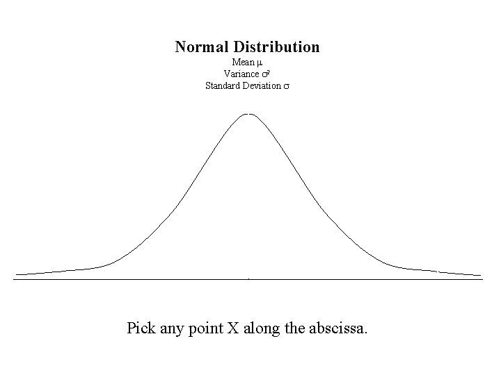 Normal Distribution Mean m Variance s 2 Standard Deviation s Pick any point X